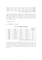한국 여성 빈곤의 실태, 문제점 정책 및 대안-11