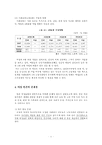 한국 여성 빈곤의 실태, 문제점 정책 및 대안-12