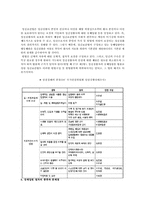 정신보건법상 강제입원의 문제점에 대하여-6
