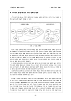 [영화분석] 가족의 탄생-9