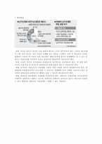 군 가산점 남녀간 토론-6