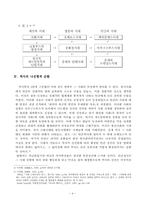 [사학] 비코의 나선형적 순환사관-4