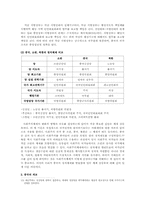 중국의 정치구조와 외교-10
