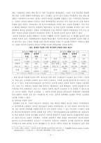 인터넷 실명제 레포트-3
