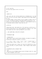 [장애인선교] 지적장애인과 기독교-3