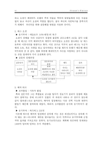 오션스 일레븐 속 리더십과 동기부여-12
