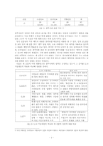 [한국언론사] 언론의 `5.18 광주 민주화 항쟁` 왜곡 보도-9