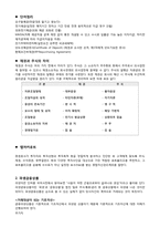 금융상품 레포트-2