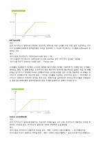 금융상품 레포트-7
