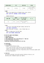 금융상품 레포트-12