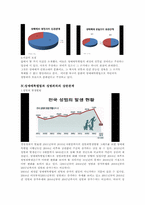 성매매특별법과 성범죄증가의 상관관계 연구-4