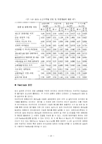 미개발된 곳을 중심으로 한 지속가능한 관광상품의 개발 -김해평야-20