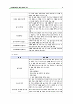 사회복지실천의 제반 영역과 기관-4