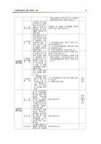 사회복지실천의 제반 영역과 기관-7