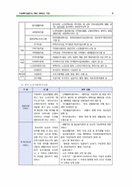 사회복지실천의 제반 영역과 기관-10