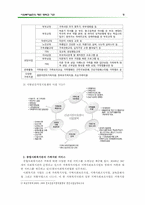 사회복지실천의 제반 영역과 기관-12