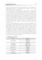 사회복지실천의 제반 영역과 기관-14