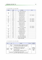 사회복지실천의 제반 영역과 기관-17