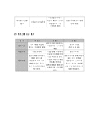 청소년들 성교육 예방 프로그램-12