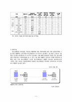 [산업복지론] SSM에 대하여-7