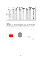 [산업복지론] SSM에 대하여-9