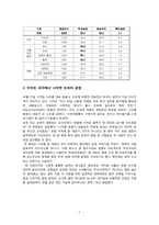 [산업복지론] SSM에 대하여-10