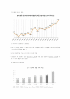 IMF이후 소득불균형 통시적 고찰-4