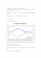 IMF이후 소득불균형 통시적 고찰-5