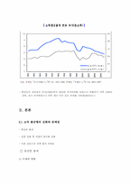 IMF이후 소득불균형 통시적 고찰-6