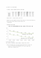 IMF이후 소득불균형 통시적 고찰-7