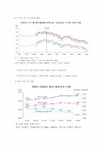 IMF이후 소득불균형 통시적 고찰-8