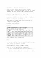 IMF이후 소득불균형 통시적 고찰-9