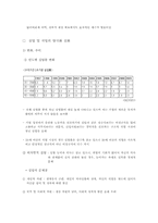 IMF이후 소득불균형 통시적 고찰-10