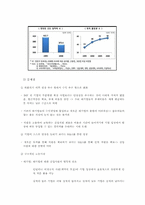 IMF이후 소득불균형 통시적 고찰-11