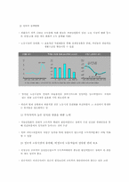 IMF이후 소득불균형 통시적 고찰-15