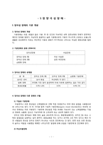 [정신건강론] 양극성 장애와 우울증-3