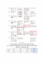 [방송] 어린이 프로그램-8