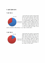 [매스미디어의 영향력] 드라마 `인생은 아름다워`가 20대 여대생들에게 미친 영향력-13