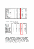 [매스미디어의 영향력] 드라마 `인생은 아름다워`가 20대 여대생들에게 미친 영향력-15
