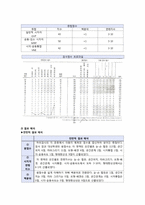 특수아심리측정-4