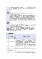 특수아심리측정-5