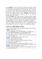 특수아심리측정-10