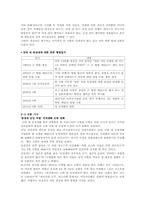 [사회문제론] 동성애-10