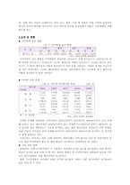 [교정복지] 약물 및 마약 관련 범죄-4
