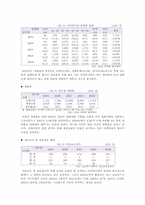 [교정복지] 약물 및 마약 관련 범죄-5