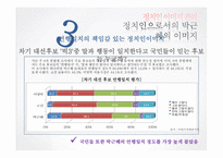 [여론과 정치] 정치인 이미지 관리-17