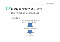 패러디와 광고 레포트-14