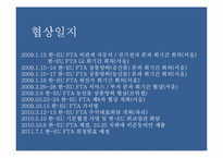 한- EU FTA 추진배경, 파급효과, 문제점-10