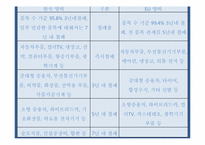 한- EU FTA 추진배경, 파급효과, 문제점-11