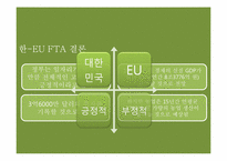 한- EU FTA 추진배경, 파급효과, 문제점-17